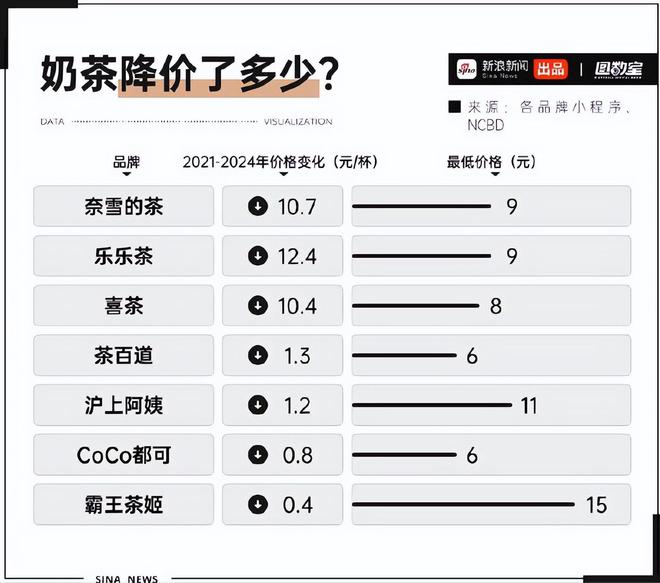 倒闭14万家“加盟已倾家荡产”年赚21亿顶流奶茶被挂条幅控诉(图20)